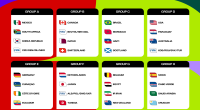 El Mundial 2026 define sus 12 grupos y confirma calendario completo – La Voz del Altiplano