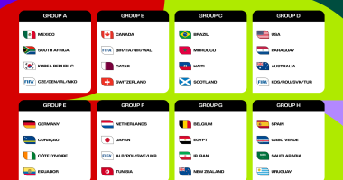 El Mundial 2026 define sus 12 grupos y confirma calendario completo – La Voz del Altiplano