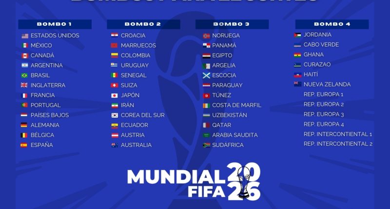 EN VIVO ⭕ | Sorteo del Mundial de la FIFA 2026 define los grupos de la Copa del Mundo número 23 en la historia – La Voz del Altiplano